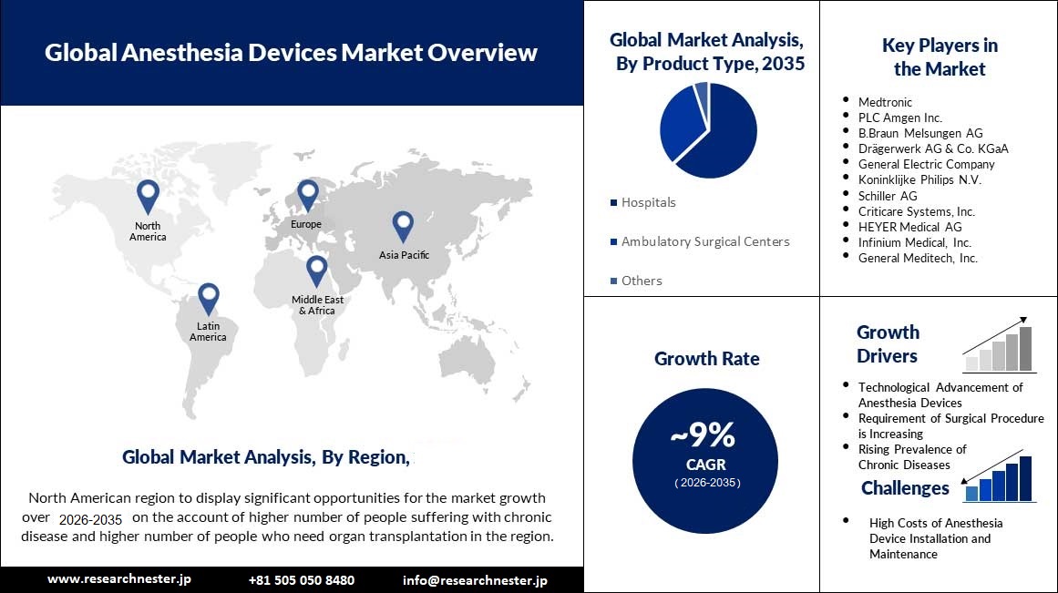 Anesthesia-Devices-Market-scope (1)